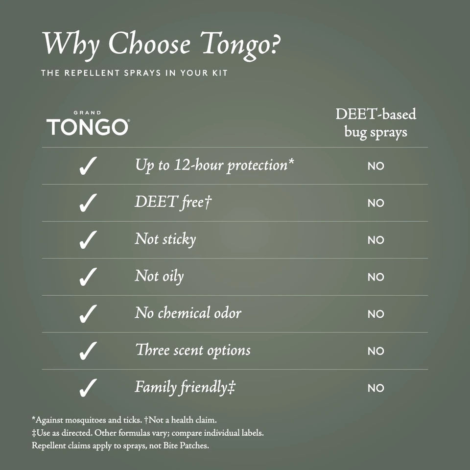 Why choose Tongo repellent sprays: Up to 12-hour protection, DEET free, Not sticky, Not oily, No chemical odor, Three scent options, Family friendly. The DEET-based bug sprays comparison column displays NO for each listed benefit. Up to 12 hours applies to mosquitoes and ticks. DEET free is not a health claim. Use as directed. Other formulas vary; compare individual labels. Repellent claims apply to sprays, not Bite Patches.