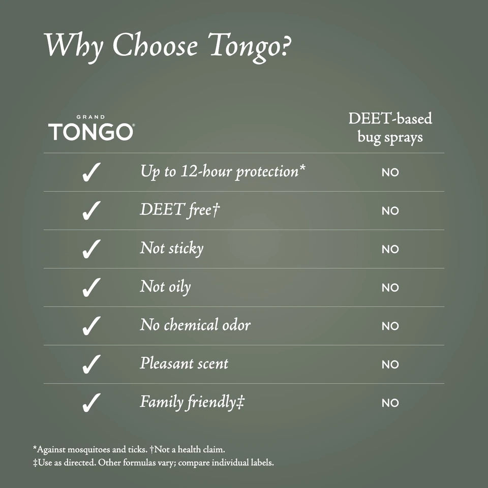 Why choose Tongo repellent sprays: Up to 12-hour protection, DEET free, Not sticky, Not oily, No chemical odor, Pleasant scent, Family friendly. The DEET-based bug sprays comparison column displays NO for each listed benefit. Up to 12 hours applies to mosquitoes and ticks. DEET free is not a health claim. Use as directed. Other formulas vary; compare individual labels.